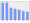 Evolucion de la populacion 1962-2008