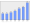 Evolucion de la populacion 1962-2008