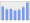 Evolucion de la populacion 1962-2008