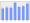 Evolucion de la populacion 1962-2008