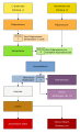 A German flowchart showing how GCC does work