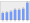 Evolucion de la populacion 1962-2008