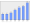 Evolucion de la populacion 1962-2008