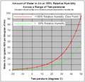 Image 25Red line shows saturation (from Properties of water)