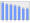 Evolucion de la populacion 1962-2008