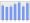 Evolucion de la populacion 1962-2008