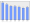 Evolucion de la populacion 1962-2008