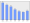 Evolucion de la populacion 1962-2008