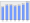 Evolucion de la populacion 1962-2008