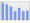 Evolucion de la populacion 1962-2008