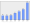 Evolucion de la populacion 1962-2008