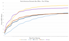 Multicolored line graph