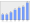 Evolucion de la populacion 1962-2008