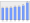 Evolucion de la populacion 1962-2008