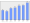 Evolucion de la populacion 1962-2008