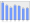 Evolucion de la populacion 1962-2008