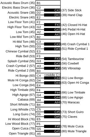 GM Standard Drum Map on the keyboard