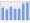 Evolucion de la populacion 1962-2008