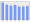 Evolucion de la populacion 1962-2008