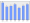 Evolucion de la populacion 1962-2008