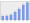 Evolucion de la populacion 1962-2008