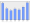 Evolucion de la populacion 1962-2008