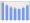 Evolucion de la populacion 1962-2008