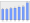 Evolucion de la populacion 1962-2008