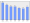 Evolucion de la populacion 1962-2008