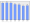 Evolucion de la populacion 1962-2008