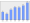 Evolucion de la populacion 1962-2008