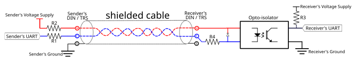 MIDI interconnection schematic