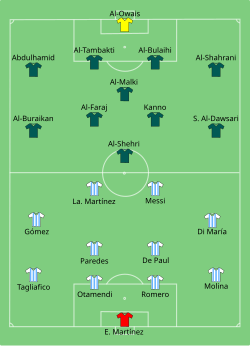 Aufstellung Argentinien gegen Saudi-Arabien