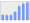 Evolucion de la populacion 1962-2008