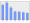 Evolucion de la populacion 1962-2008