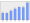 Evolucion de la populacion 1962-2008