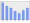 Evolucion de la populacion 1962-2008