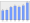 Evolucion de la populacion 1962-2008