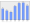 Evolucion de la populacion 1962-2008