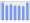 Evolucion de la populacion 1962-2008