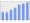 Evolucion de la populacion 1962-2008