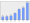 Evolucion de la populacion 1962-2008