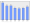 Evolucion de la populacion 1962-2008