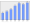 Evolucion de la populacion 1962-2008