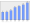 Evolucion de la populacion 1962-2008