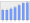 Evolucion de la populacion 1962-2008