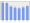 Evolucion de la populacion 1962-2008