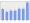 Evolucion de la populacion 1962-2008