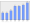 Evolucion de la populacion 1962-2008