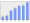 Evolucion de la populacion 1962-2008